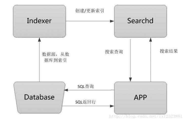 开发笔记:Sphinx的安装和使用