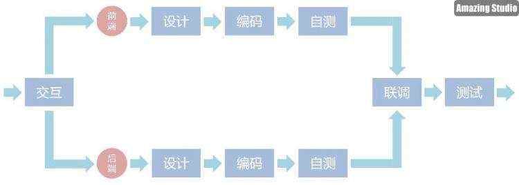 【第560期】网易高级前端技术专家蔡剑飞：前后端分离实践经验分享