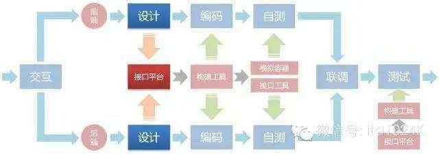 【第560期】网易高级前端技术专家蔡剑飞：前后端分离实践经验分享