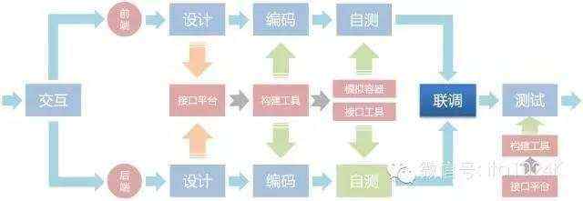 【第560期】网易高级前端技术专家蔡剑飞：前后端分离实践经验分享