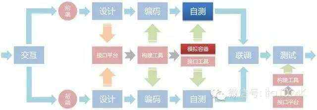 【第560期】网易高级前端技术专家蔡剑飞：前后端分离实践经验分享