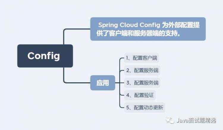 19张图带你梳理SpringCloud体系中的重要知识点！