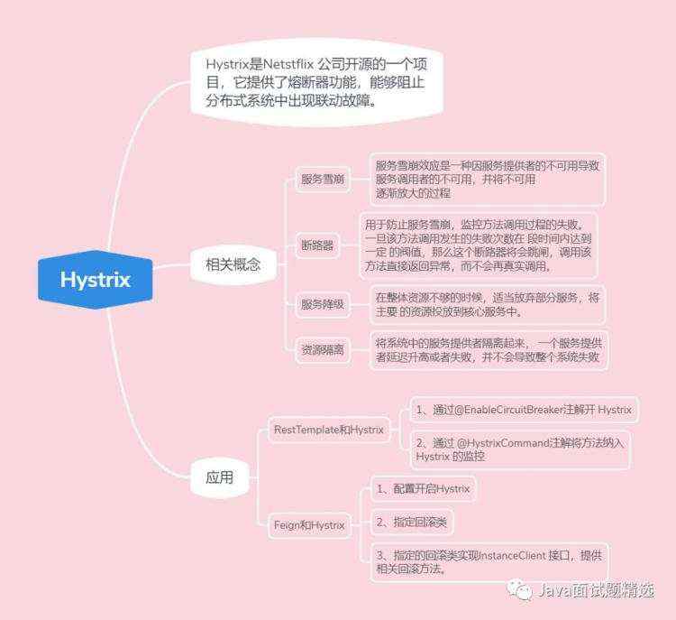 19张图带你梳理SpringCloud体系中的重要知识点！