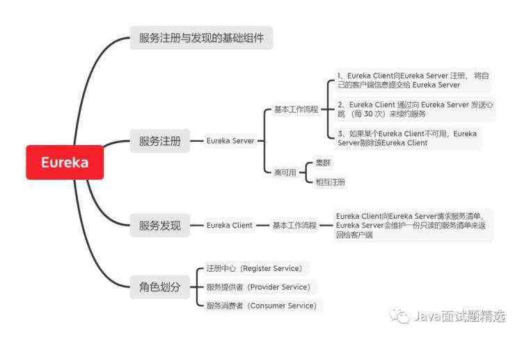 19张图带你梳理SpringCloud体系中的重要知识点！