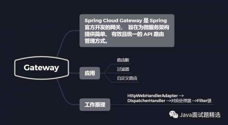 19张图带你梳理SpringCloud体系中的重要知识点！