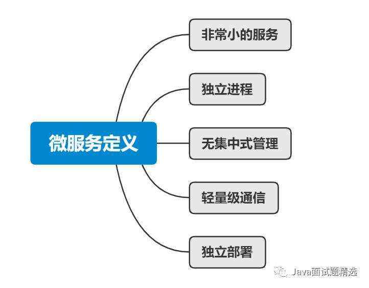 19张图带你梳理SpringCloud体系中的重要知识点！