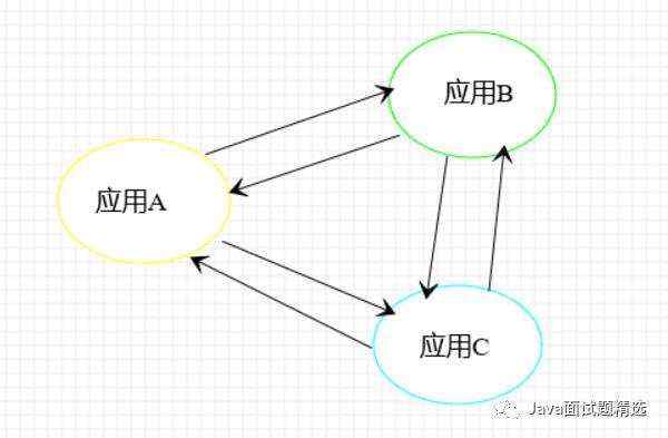 19张图带你梳理SpringCloud体系中的重要知识点！