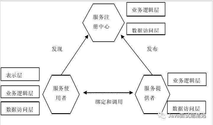 19张图带你梳理SpringCloud体系中的重要知识点！