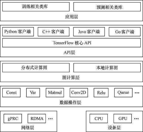 深度|PaddlePaddle与TensorFlow的对比分析