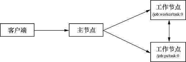 深度|PaddlePaddle与TensorFlow的对比分析