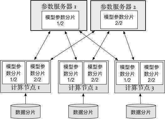 深度|PaddlePaddle与TensorFlow的对比分析