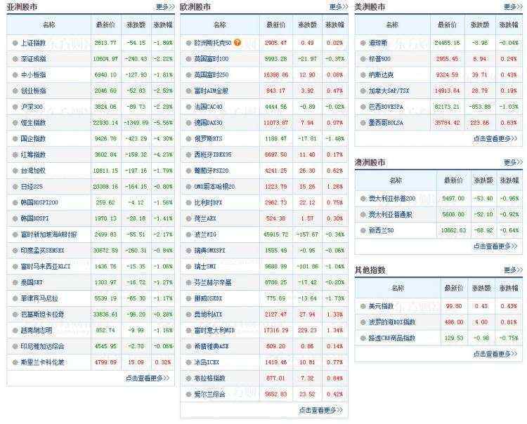 云计算+5G概念股，每股净资产0.53 同比增长57.7%主力扫货85.60万