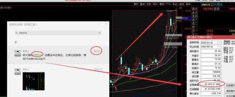 云计算+5G概念股，每股净资产0.53 同比增长57.7%主力扫货85.60万