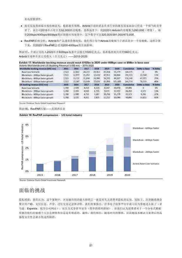 高盛：2016年“区块链”（Blockchain）研究报告