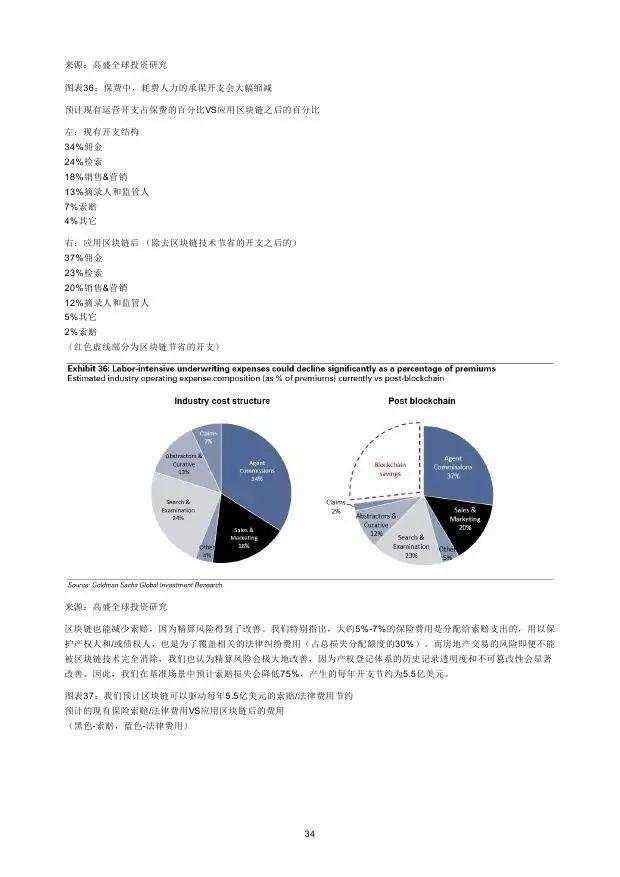 高盛：2016年“区块链”（Blockchain）研究报告