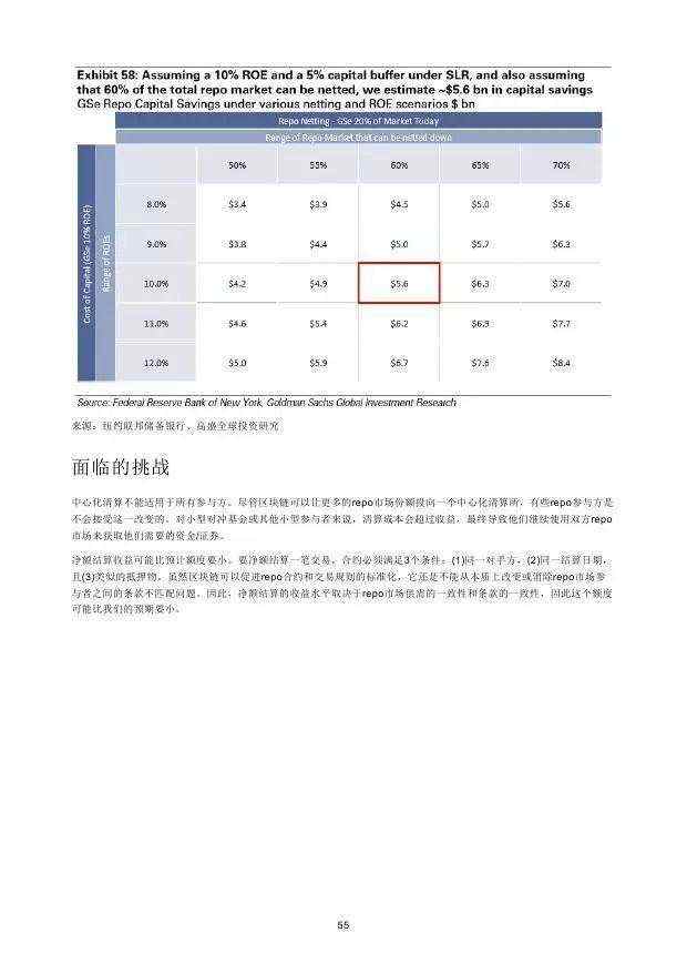 高盛：2016年“区块链”（Blockchain）研究报告