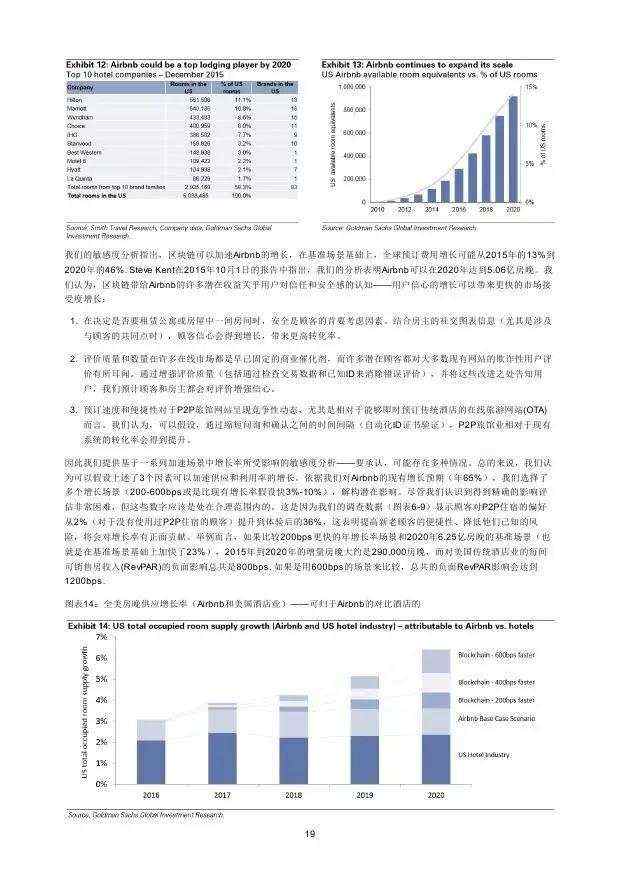 高盛：2016年“区块链”（Blockchain）研究报告