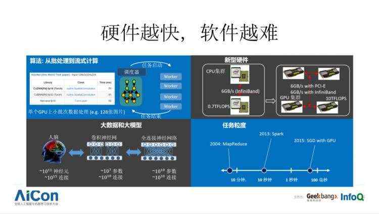 开发易、通用难，深度学习框架何时才能飞入寻常百姓家？