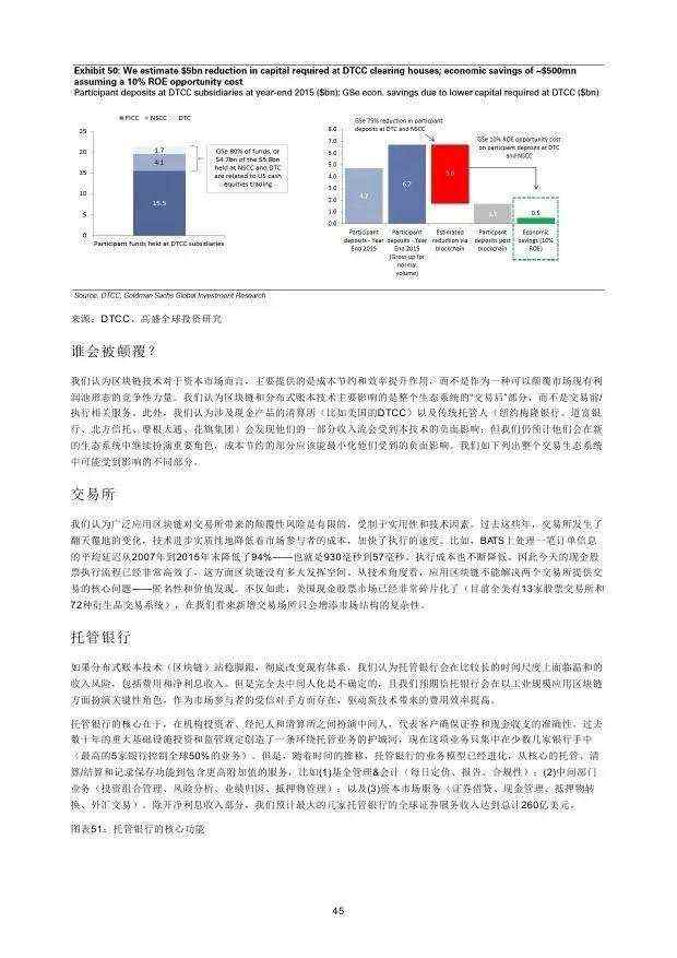 高盛：2016年“区块链”（Blockchain）研究报告