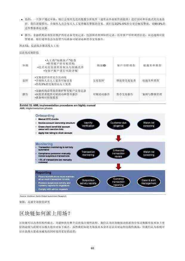 高盛：2016年“区块链”（Blockchain）研究报告