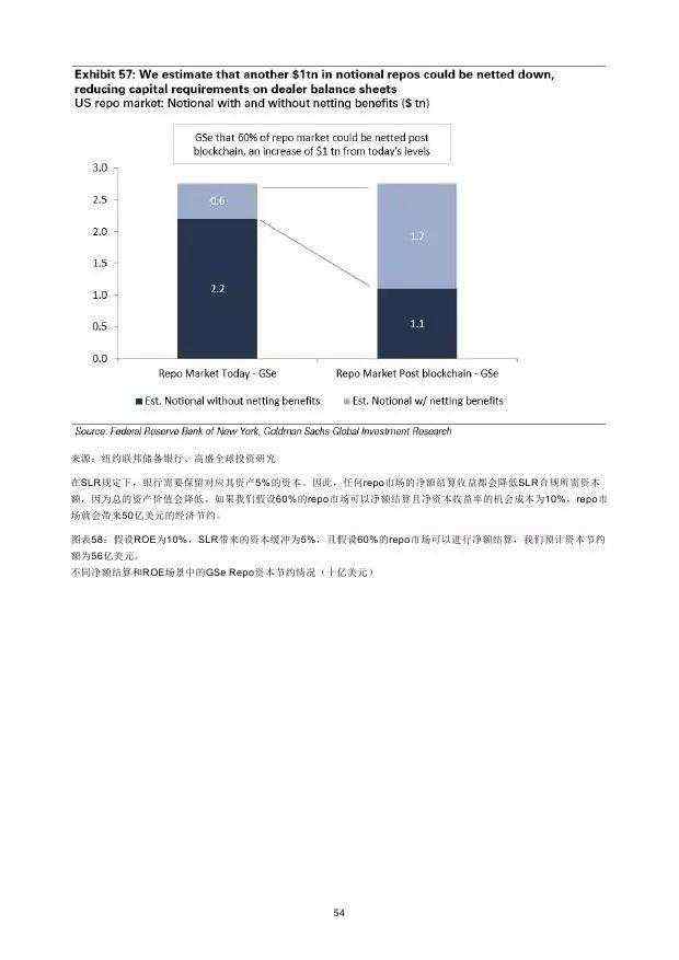 高盛：2016年“区块链”（Blockchain）研究报告