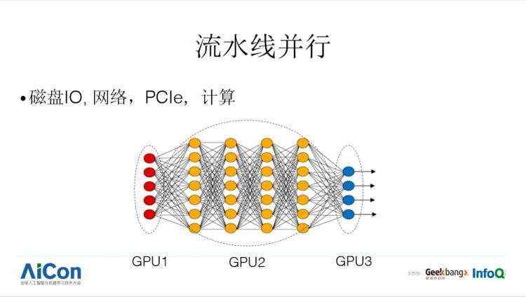 开发易、通用难，深度学习框架何时才能飞入寻常百姓家？