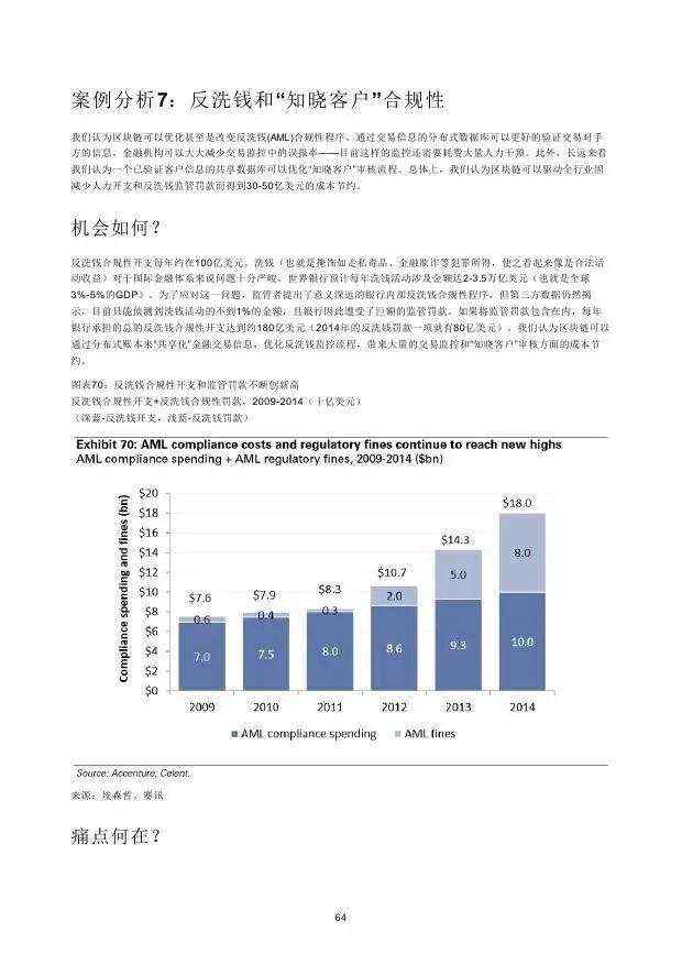 高盛：2016年“区块链”（Blockchain）研究报告