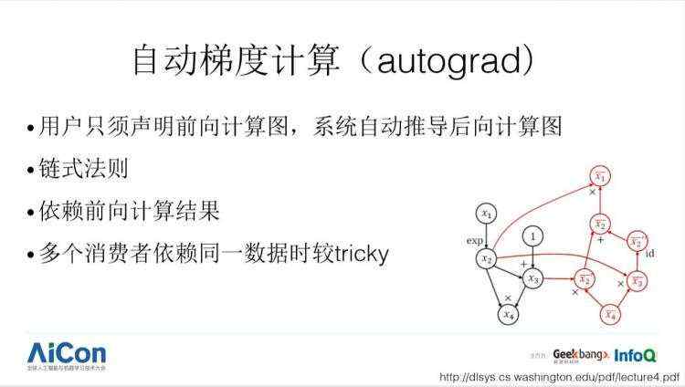 开发易、通用难，深度学习框架何时才能飞入寻常百姓家？