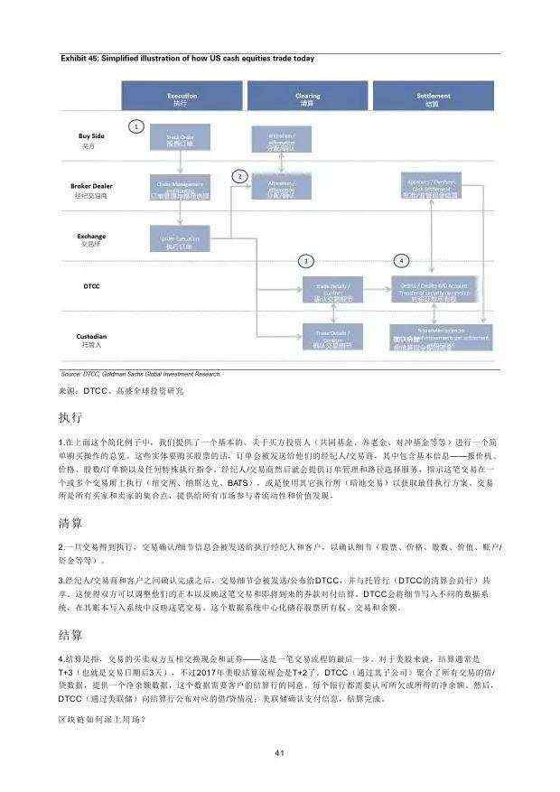 高盛：2016年“区块链”（Blockchain）研究报告