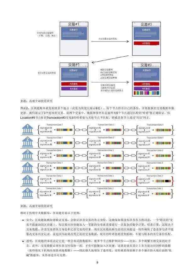 高盛：2016年“区块链”（Blockchain）研究报告