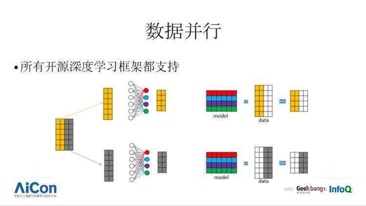 开发易、通用难，深度学习框架何时才能飞入寻常百姓家？