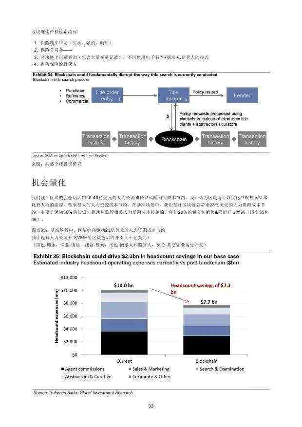 高盛：2016年“区块链”（Blockchain）研究报告