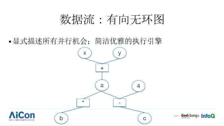 开发易、通用难，深度学习框架何时才能飞入寻常百姓家？