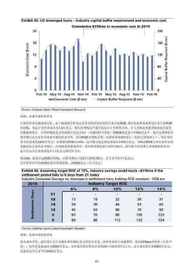 高盛：2016年“区块链”（Blockchain）研究报告