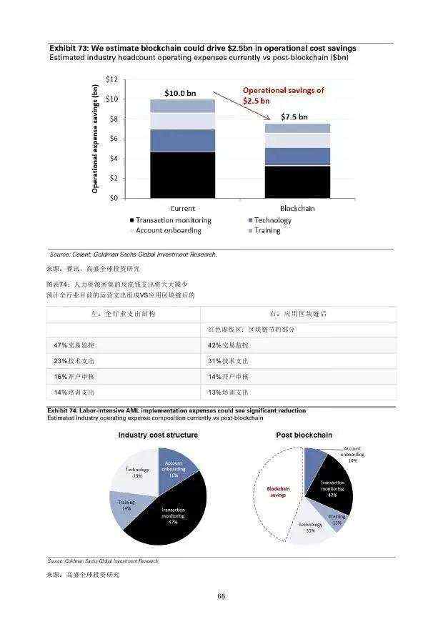 高盛：2016年“区块链”（Blockchain）研究报告