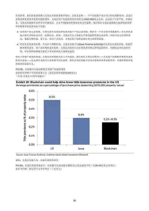 高盛：2016年“区块链”（Blockchain）研究报告