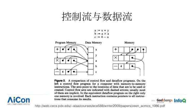 开发易、通用难，深度学习框架何时才能飞入寻常百姓家？