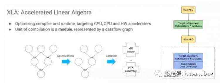 深度学习框架多样化与Deep Learning的IR“之争”