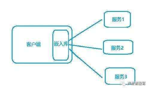 【云计算】深入浅出聊Docker、解读Microservices