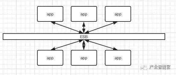 【云计算】深入浅出聊Docker、解读Microservices