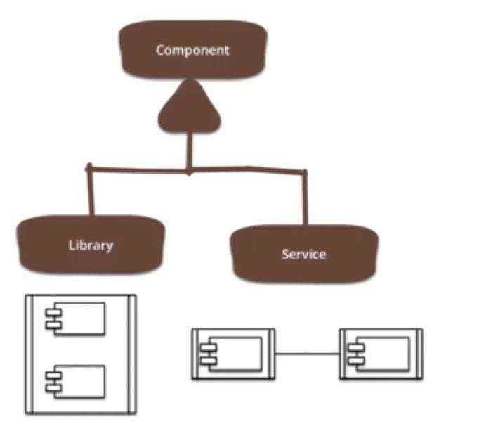 【云计算】深入浅出聊Docker、解读Microservices