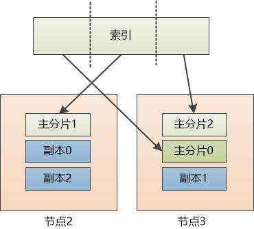 搜索之路：Elasticsearch的诞生