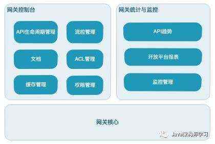 有赞API网关实践