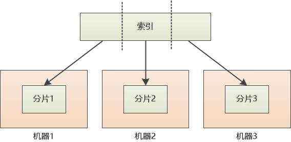 搜索之路：Elasticsearch的诞生