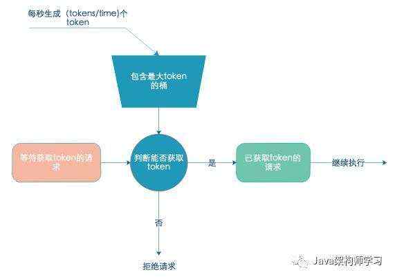 有赞API网关实践