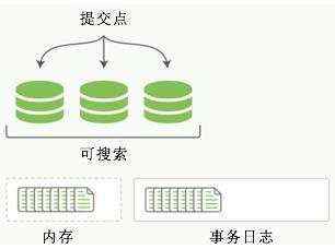 开发笔记:搜索是神器Elasticsearch入门介绍