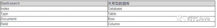 大数据计算引擎和搜索引擎：Spark + Elasticsearch 一致性问题解析及解决方案。