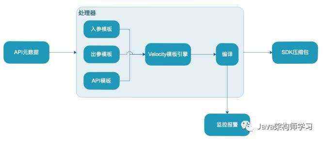 有赞API网关实践