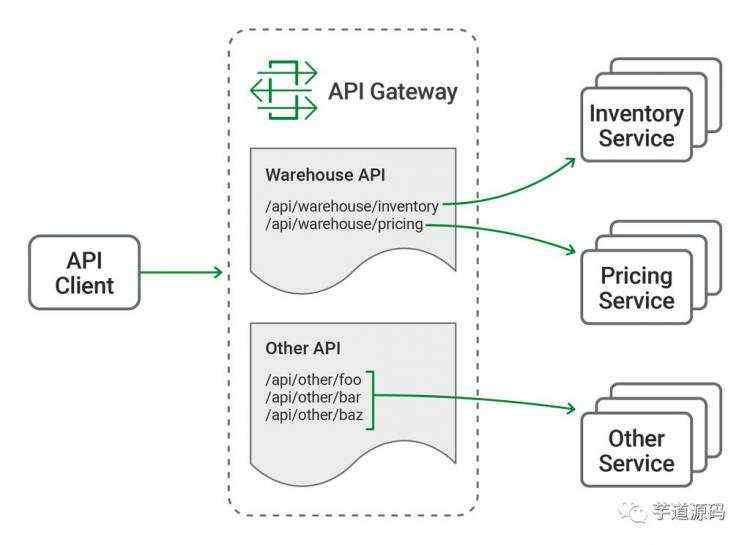 一文带你 API 网关从入门到放弃