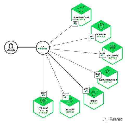 开发笔记:一文带你 API 网关从入门到放弃